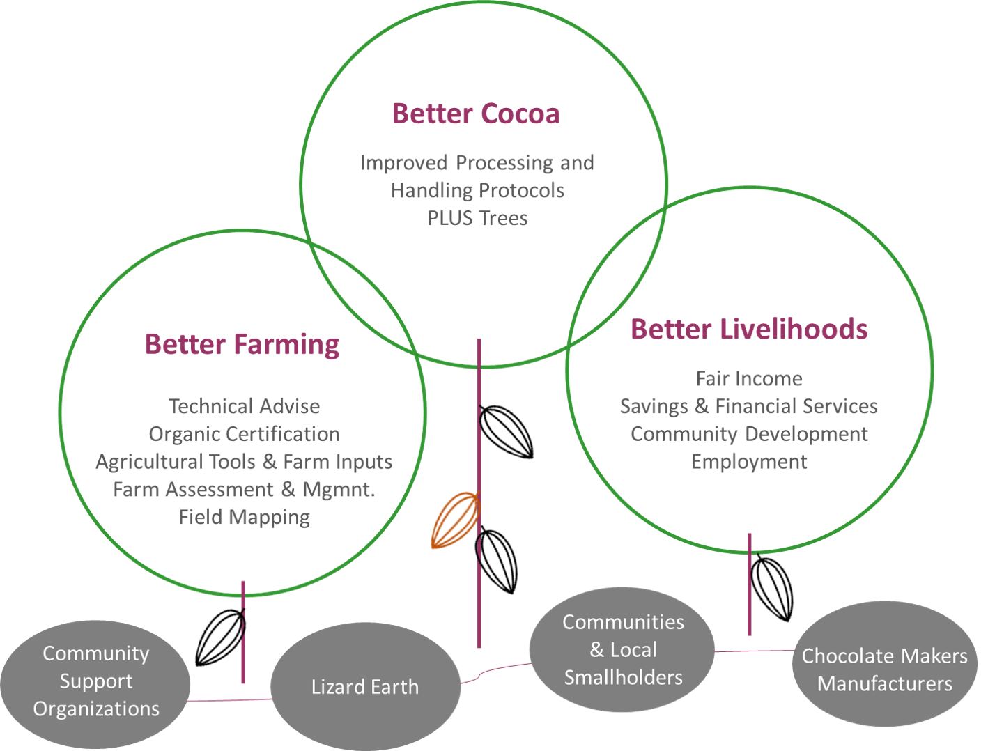 Sourcing Promise